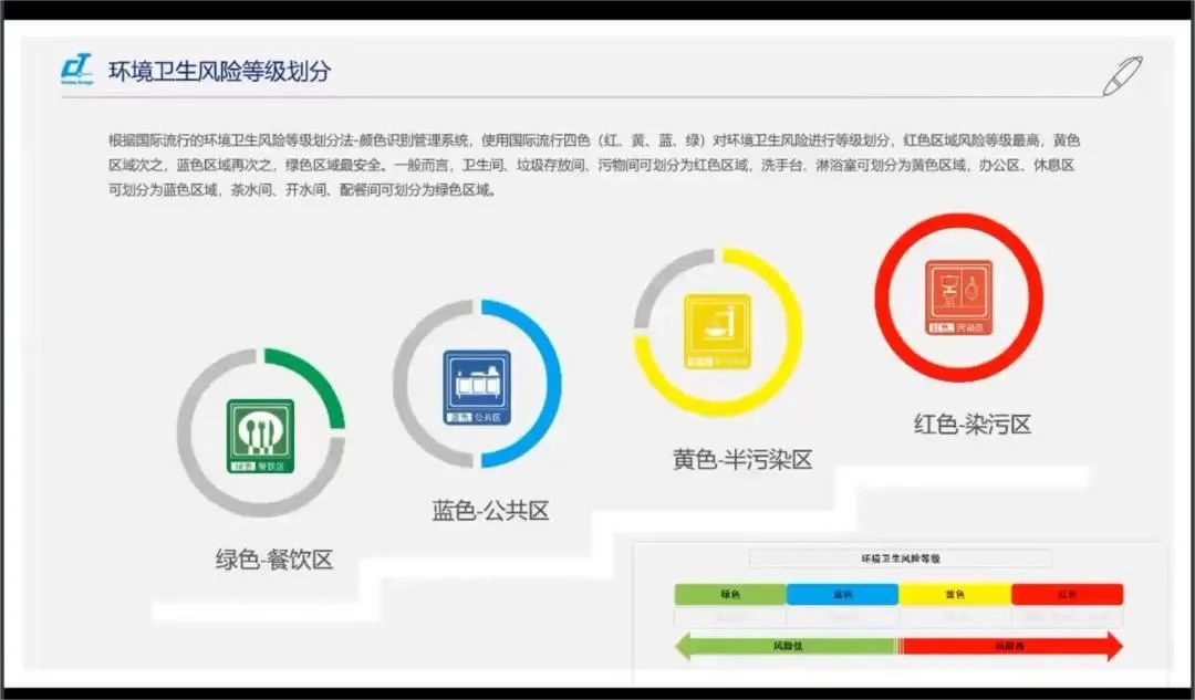 新形勢·新形式·新行事——施達(dá)2022年最后一場可視化衛(wèi)生管理解決方案專場公開課