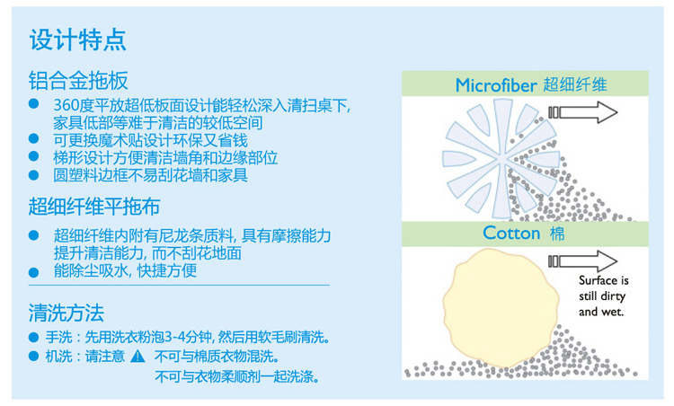 干濕兩用微纖平拖布 紅黃藍(lán)綠四色可選